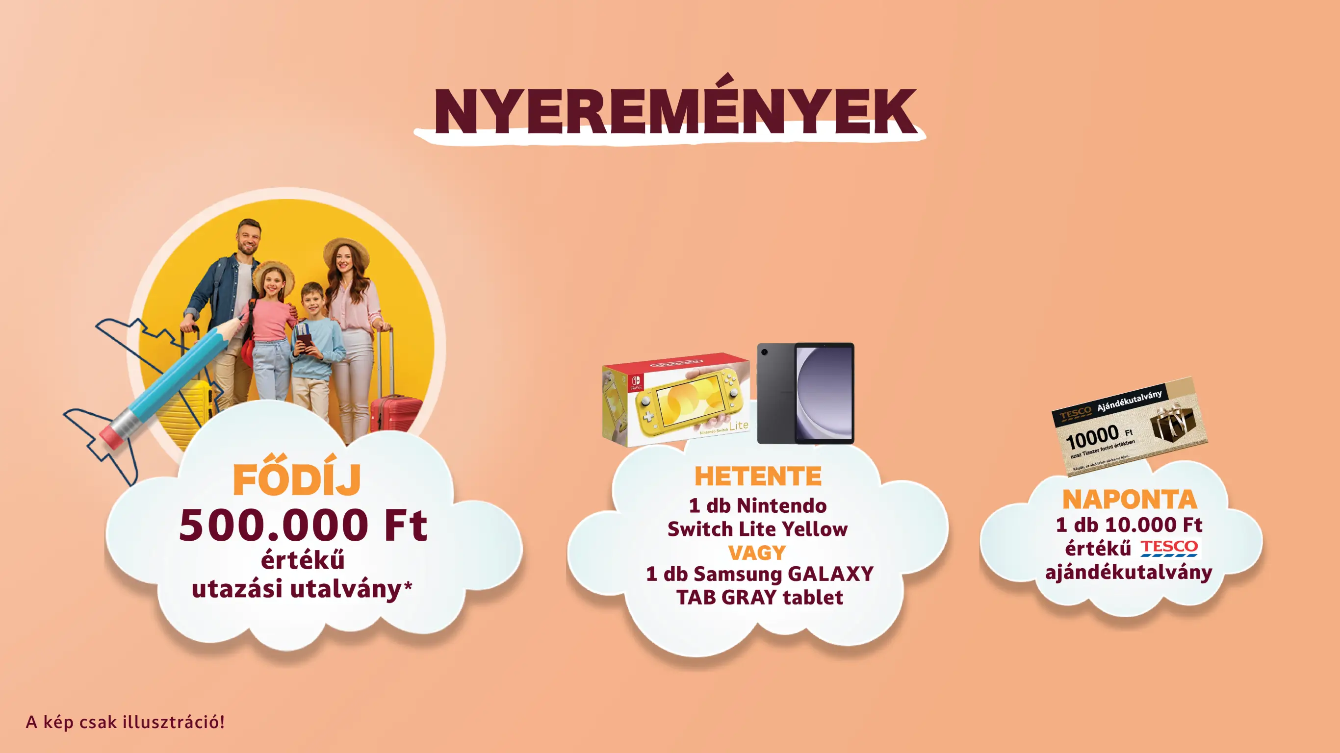 A promócióban megnyerhető nyeremények plakátképe.